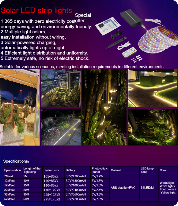Solar led strip light from China supplier MEGAFITTING CHINA FACTORY